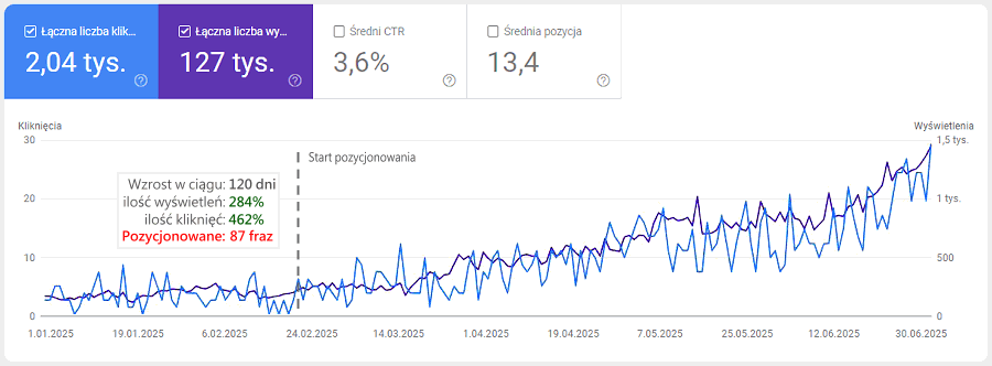 pozycjonowanie,reklama,marketing